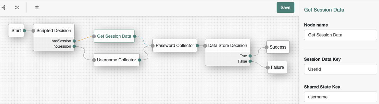 Scripted node to check for a session at the start of the flow