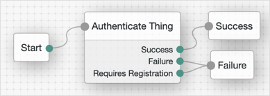 trees-node-authenticate-thing-example1