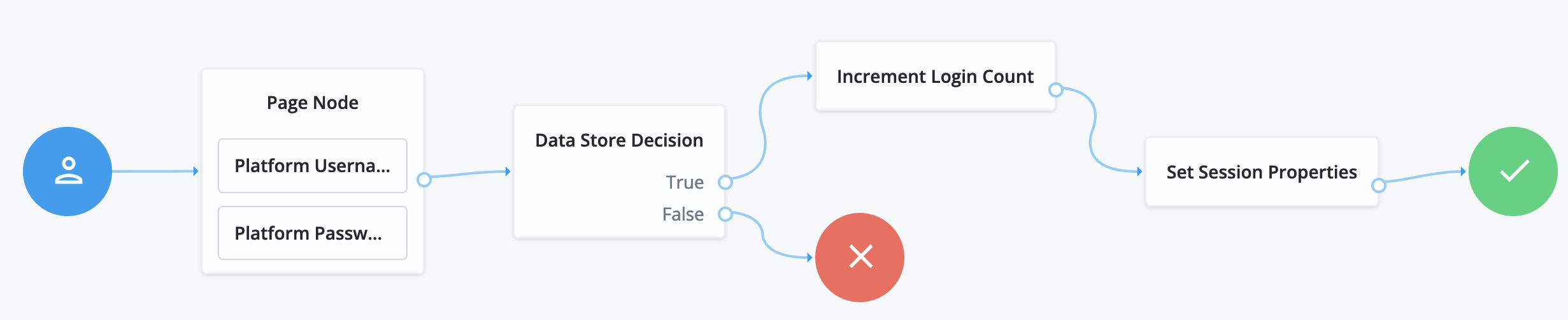 Setting a session property