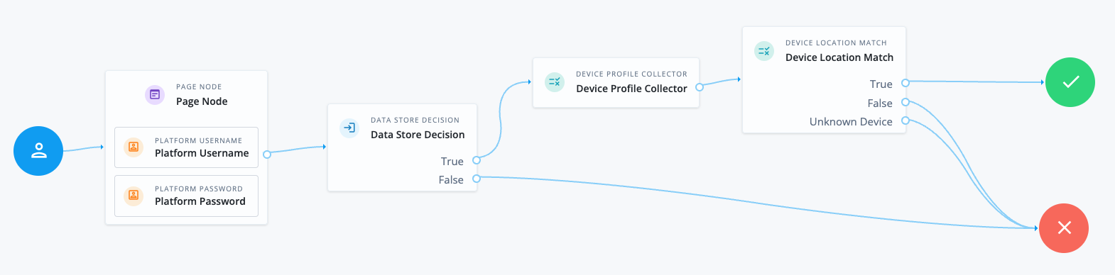 Checking whether the current device is located within range of a previously saved location