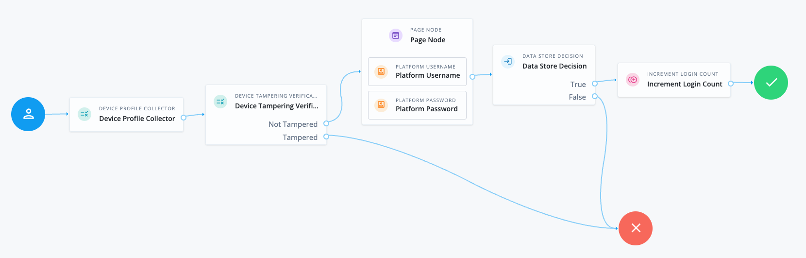 Checking whether the current device is considered safe before authenticating