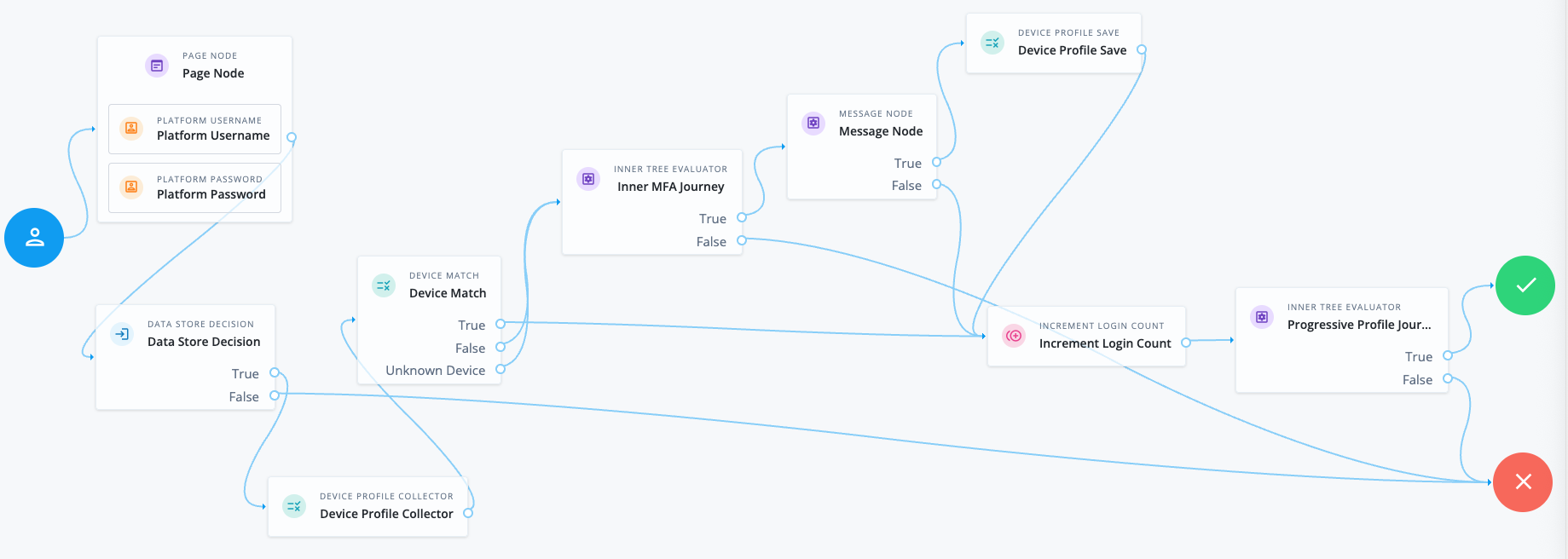 Checking whether the current device is trusted
