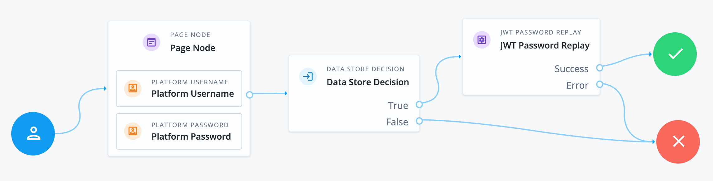 jwt password replay example