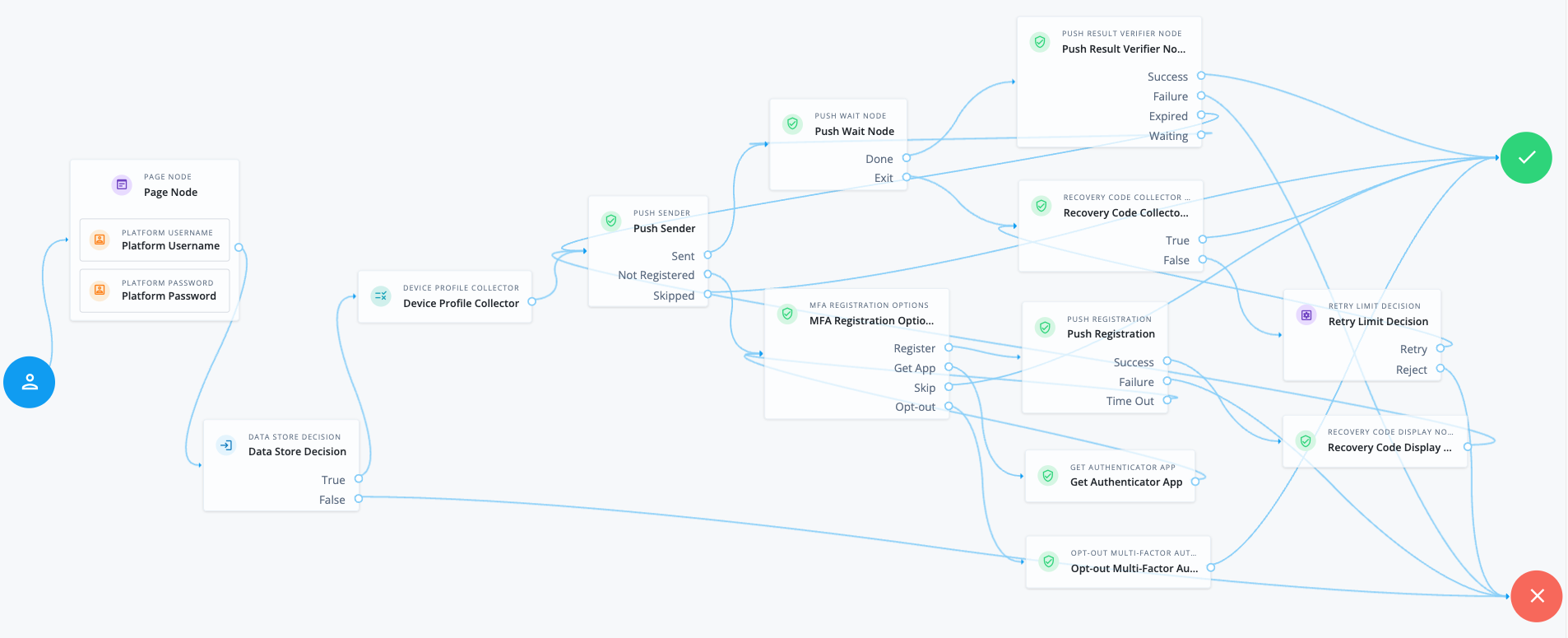 Multi-factor push authentication