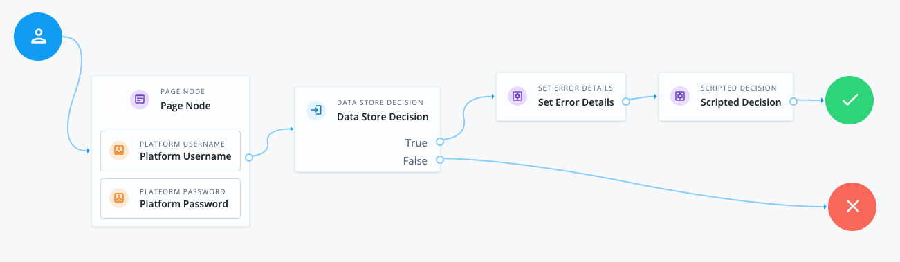 Journey with a Set Error Details node setting a response header
