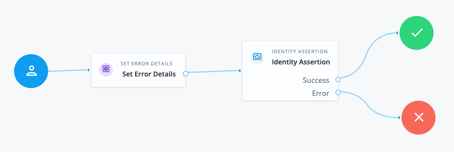 set error details journey