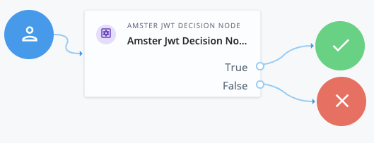 journey amster service