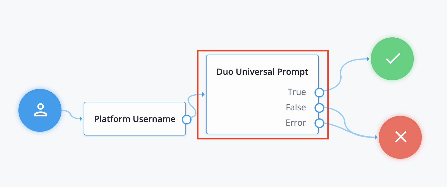 duo univ prompt journey