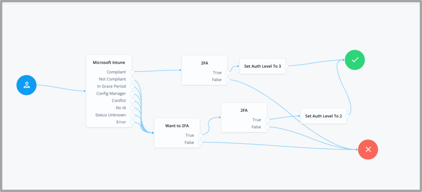 intune journey