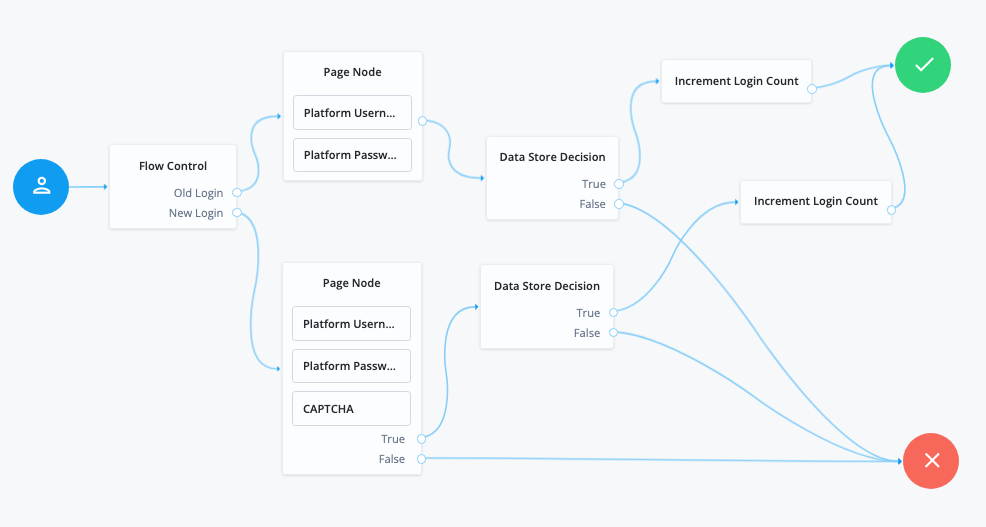 journey control flow