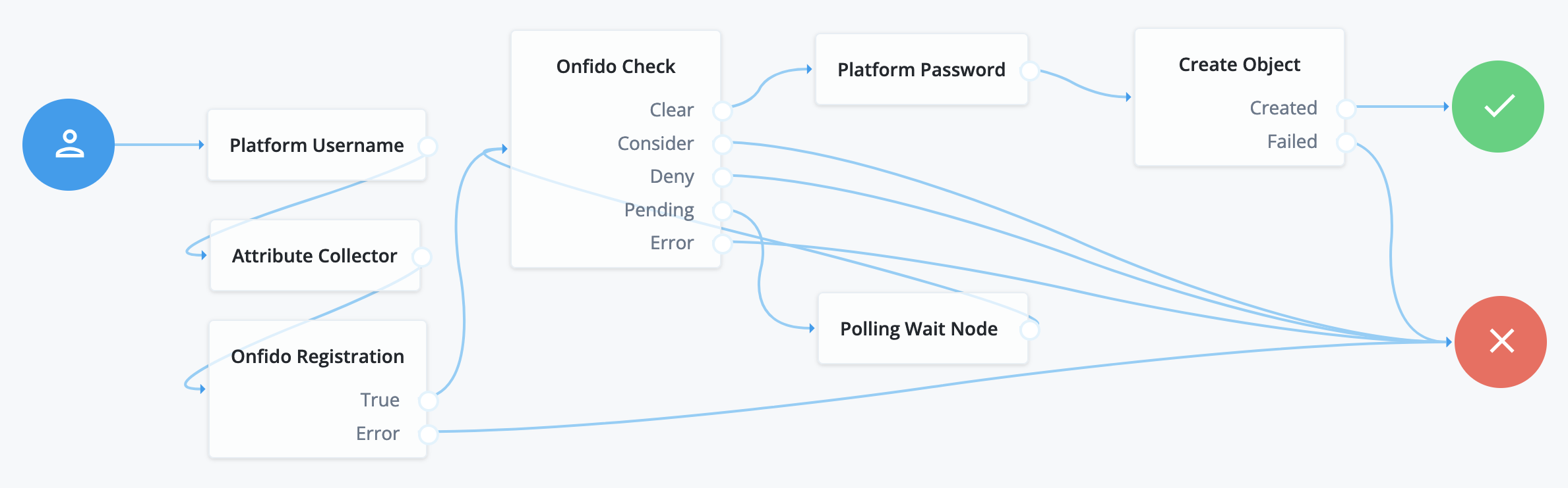 Provision the account using the response from the the Onfido Autofill endpoint.