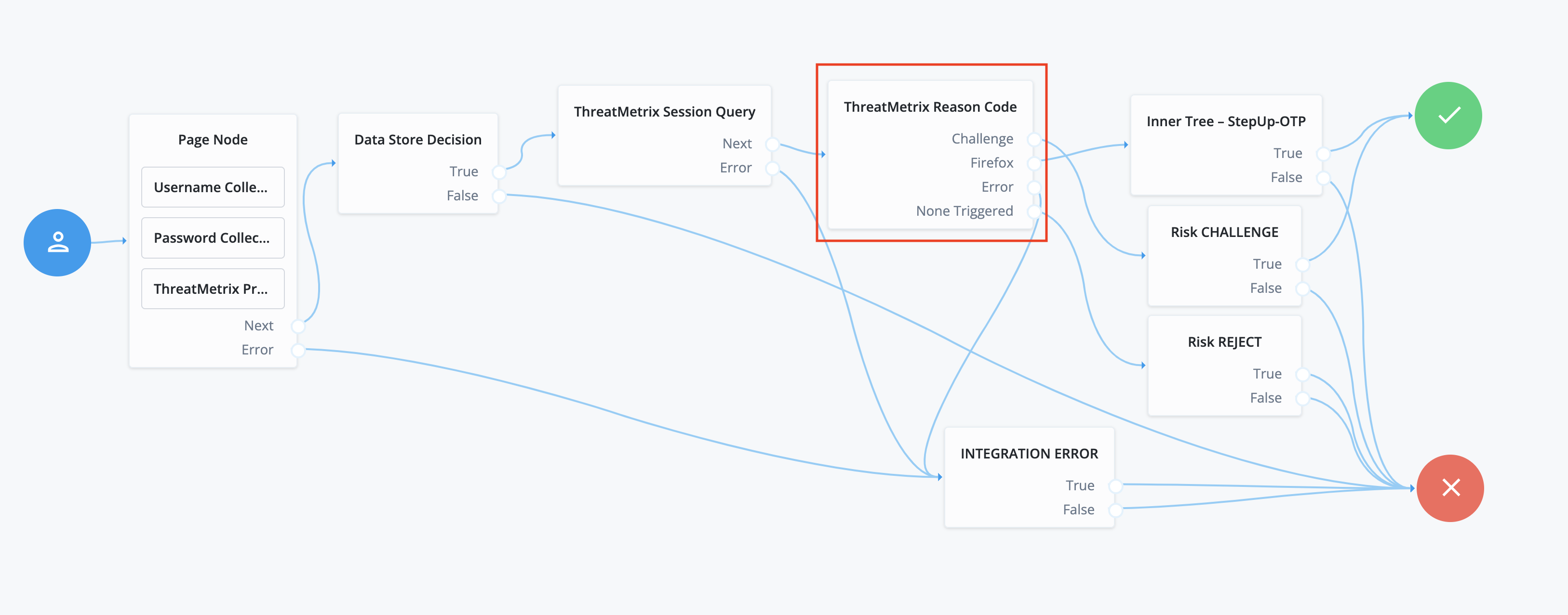 threat metrix reason code journey