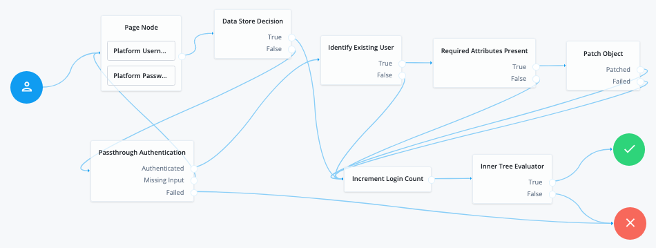 Pass-through authentication that updates user credentials