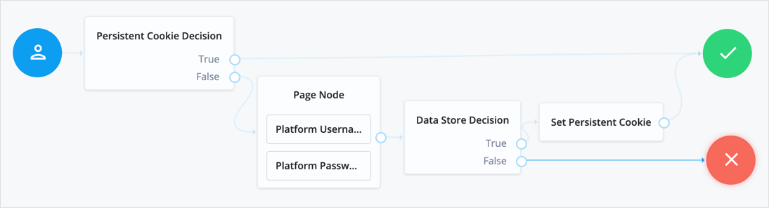 The persistent cookie decision in context