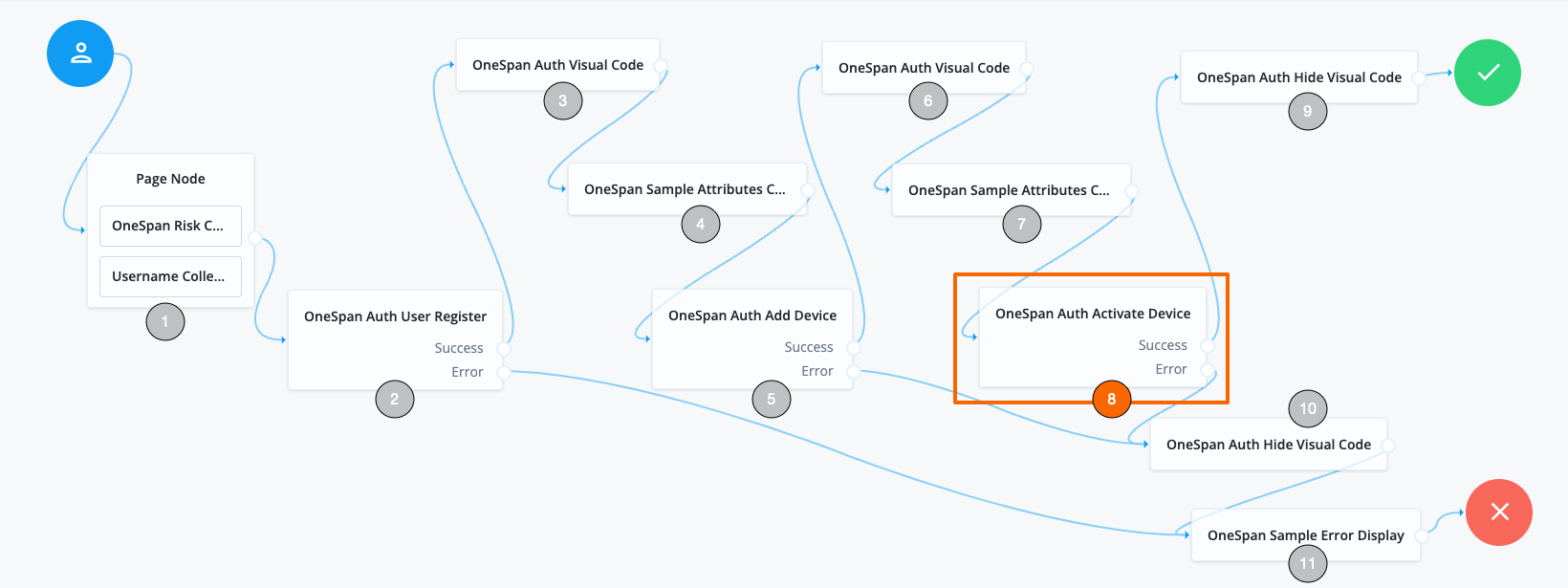 onespan user register journey activate device