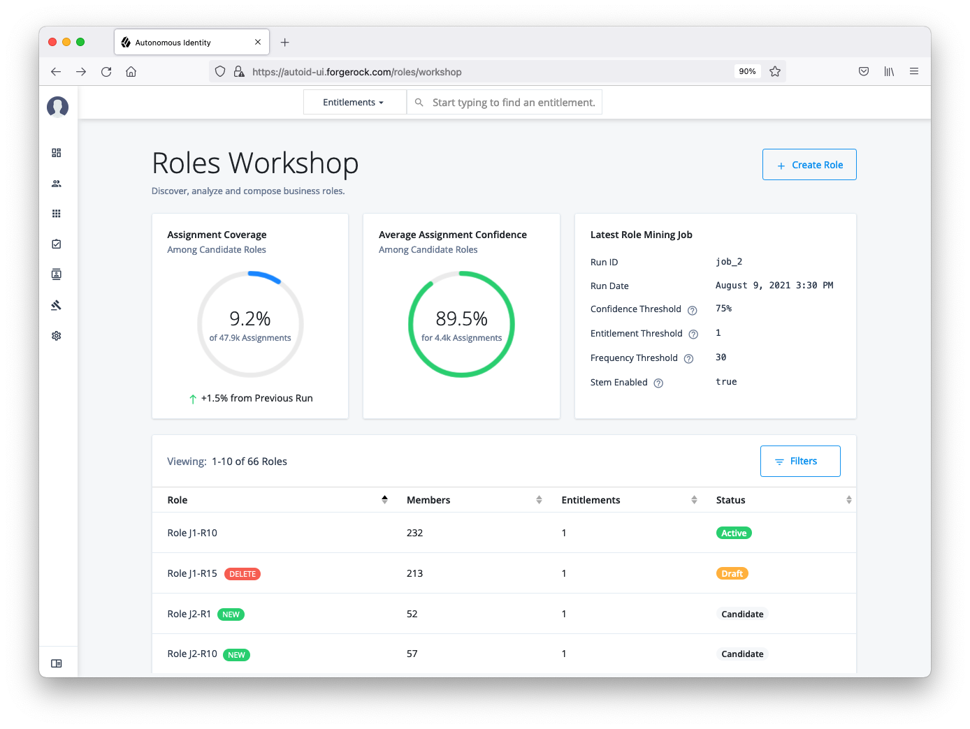 roles workshop