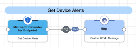 A screen capture of the get device alerts flow.