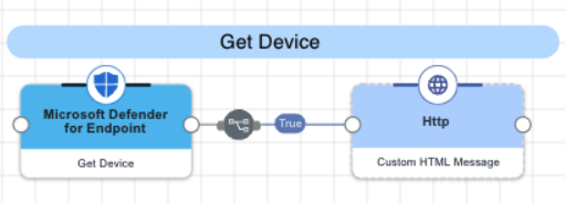 A screen capture of the get device flow.