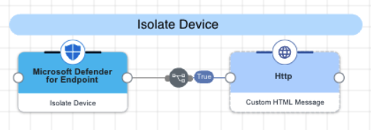 A screen capture of the isolate device flow.