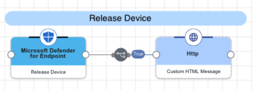 A screen capture of the release device flow.