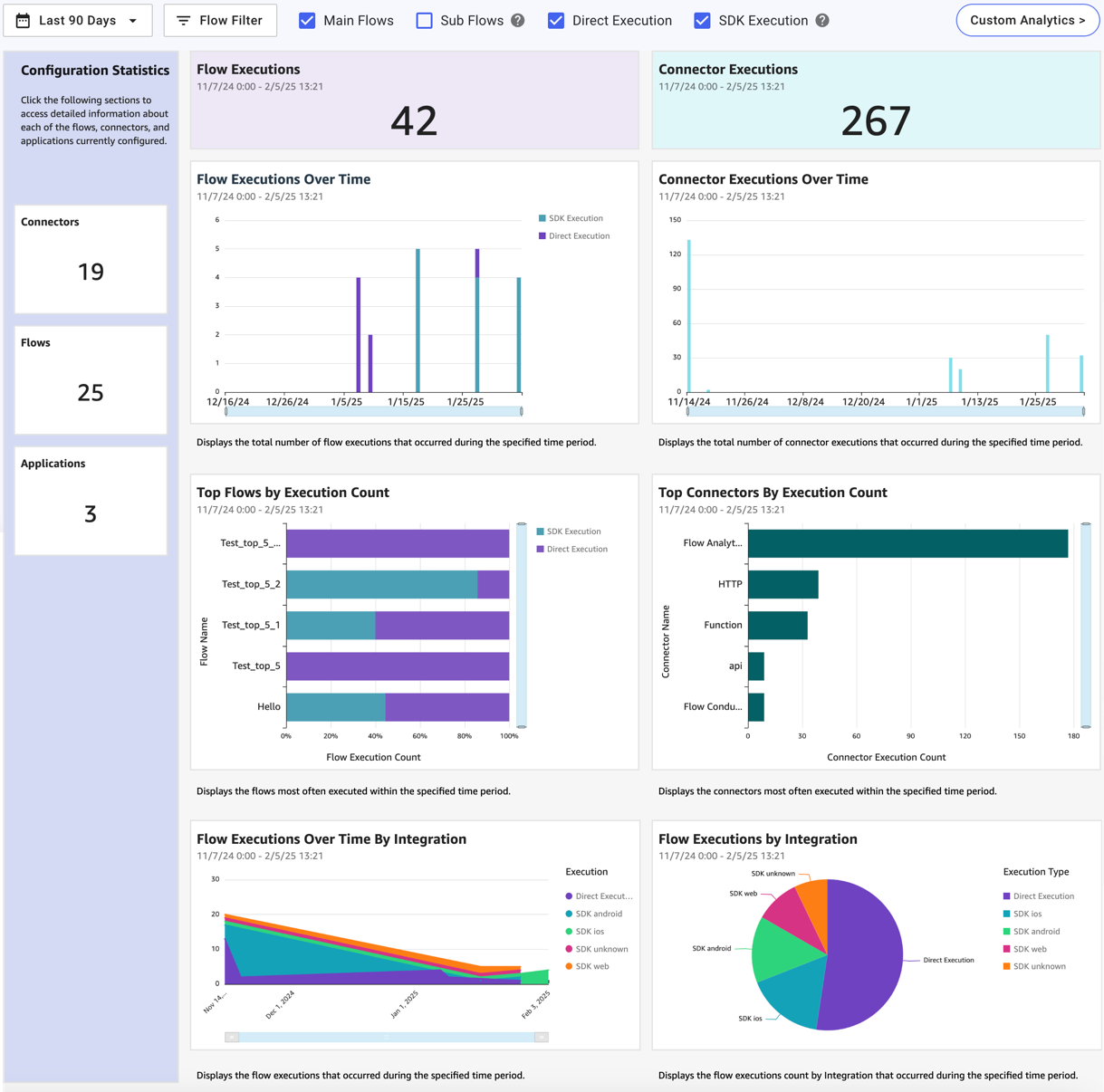 Screen capture of the DaVinci dashboard showing configuration statistics, flow information, and connector information.