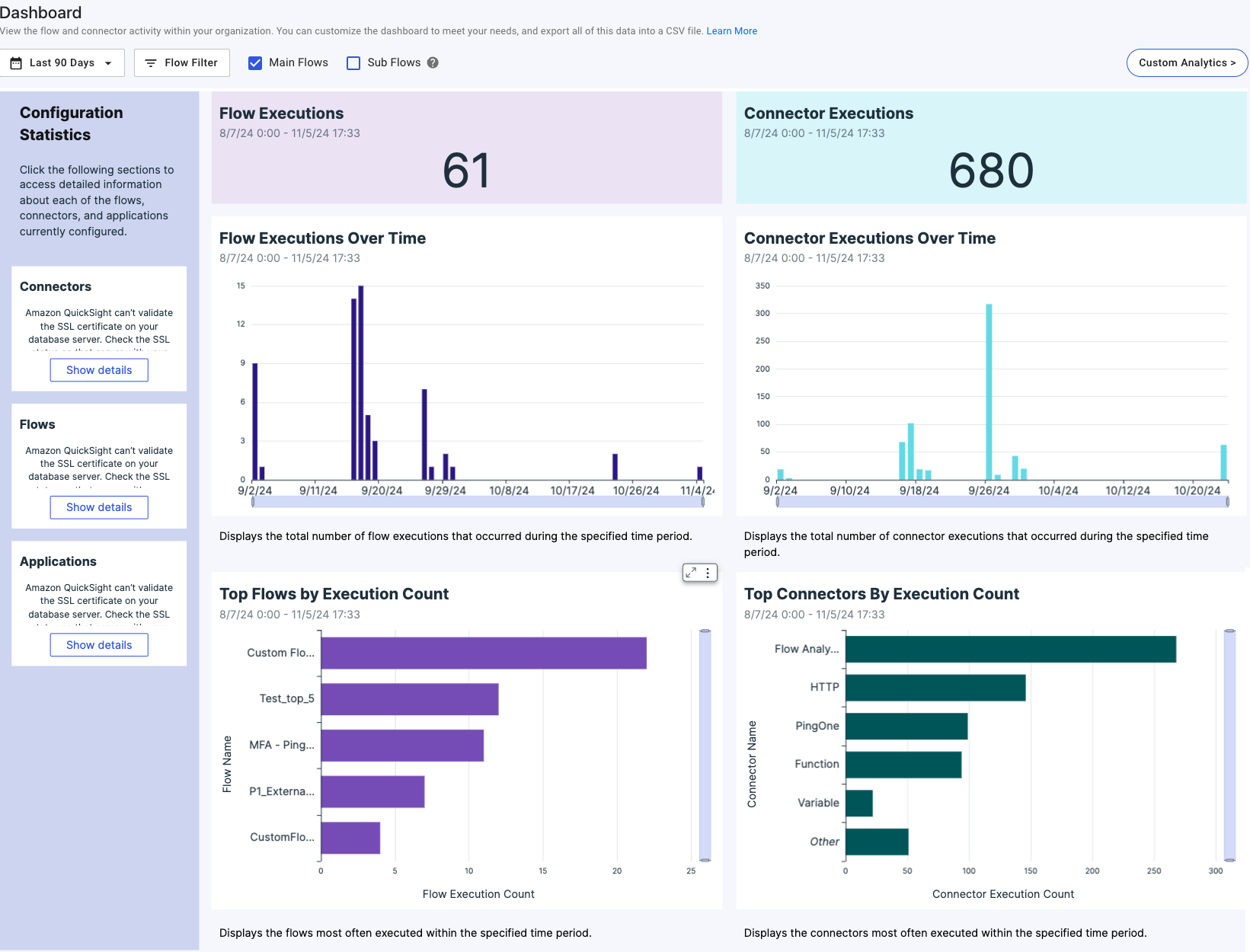 Screen capture of the DaVinci dashboard showing configuration statistics, flow information, and connector information.