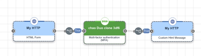 A screen capture showing an un-annotated flow with uninformative note titles.