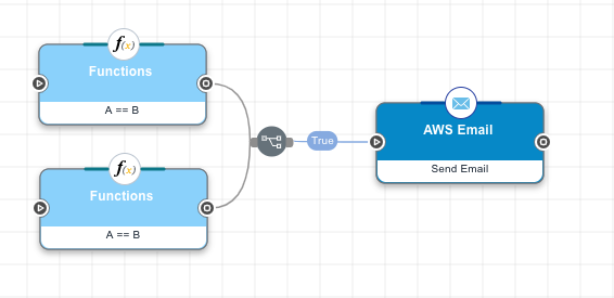 A screen capture shows two Functions nodes connected to an AWS Email node with an 