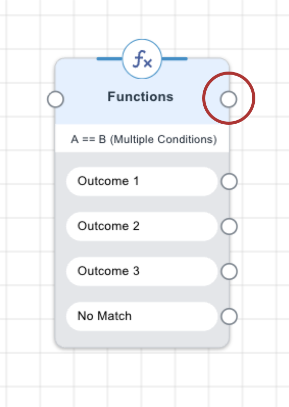 A==B Multiple Conditions node without the default outcome