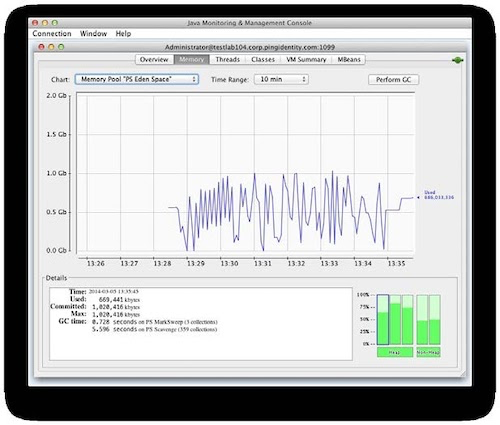 A screen capture of the memory pool PS Eden space monitoring chart measured in gigabytes.