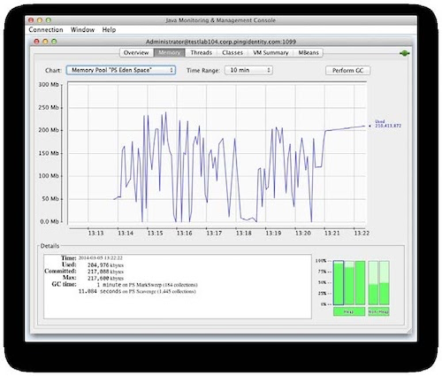 A screen capture of the memory pool PS Eden space monitoring chart measured in megabytes.