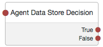 The Agent Data Store Decision node.