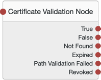 The Certificate Validation authentication node.