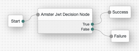 The default `amsterService` tree