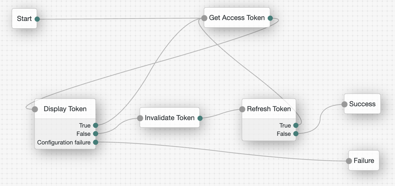 Script cache journey