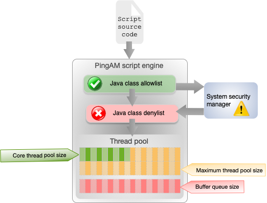Scripting engine architecture