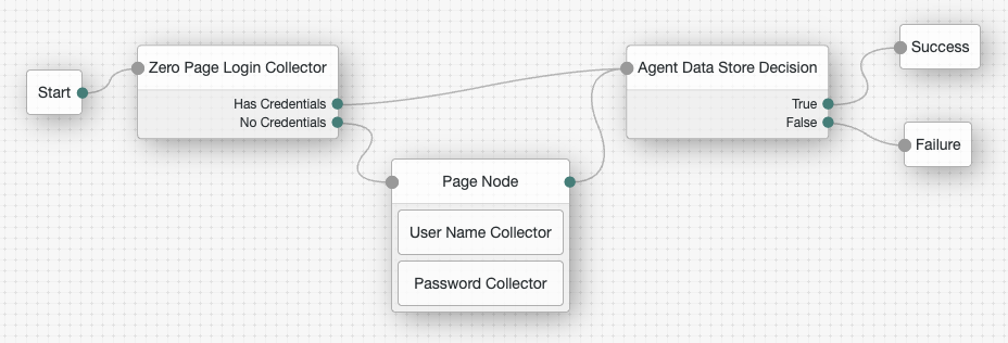 The default `Agent` tree