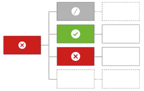 Diagram showing an example path for unless one decision is deny, the decision will be permit.