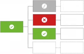 Diagram showing an example path for unless one decision is permit, the decision will be deny.