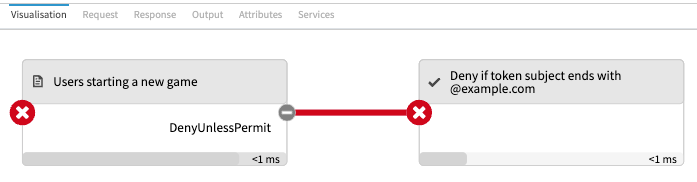 Screen capture of the Policy Editor’s Decision Visualizer decision tree for an evaluated policy decision