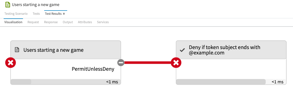 Screen capture of the Test Results Visualization Tab showing a deny result