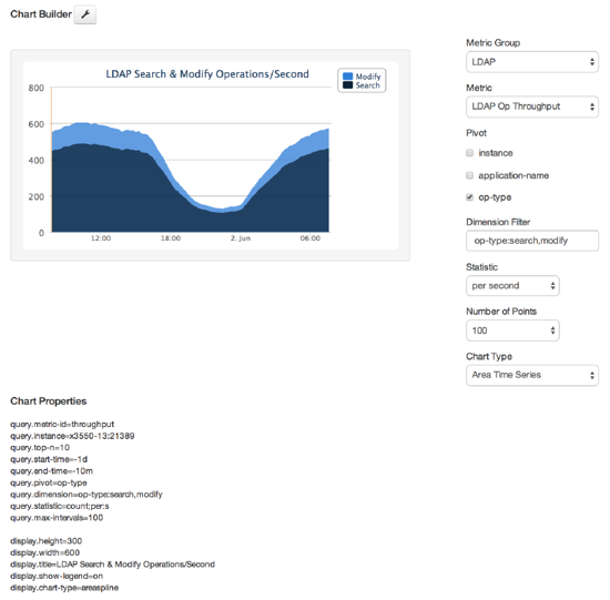 Screen capture illustrating the Chart Builder tool for the server.