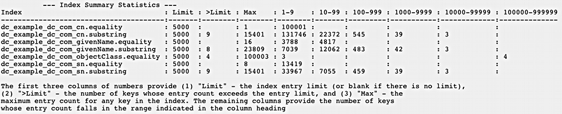 A screen capture of the Index Summary Statistics table showing the limits for each index.