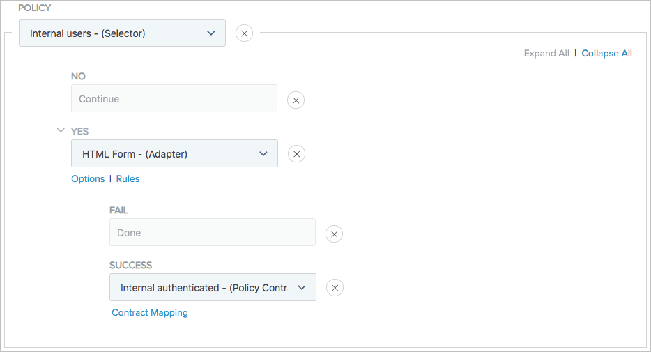 Screen capture of the SP authentication policy illustrating Internal users - (Selector)