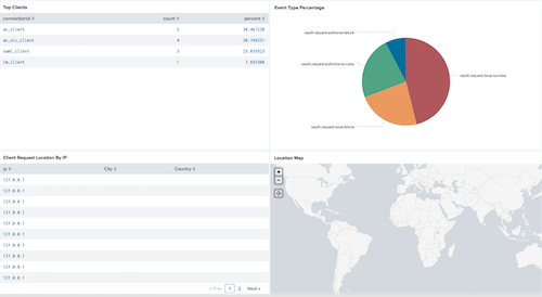 Screenshot of the Client Request page displaying additional results.