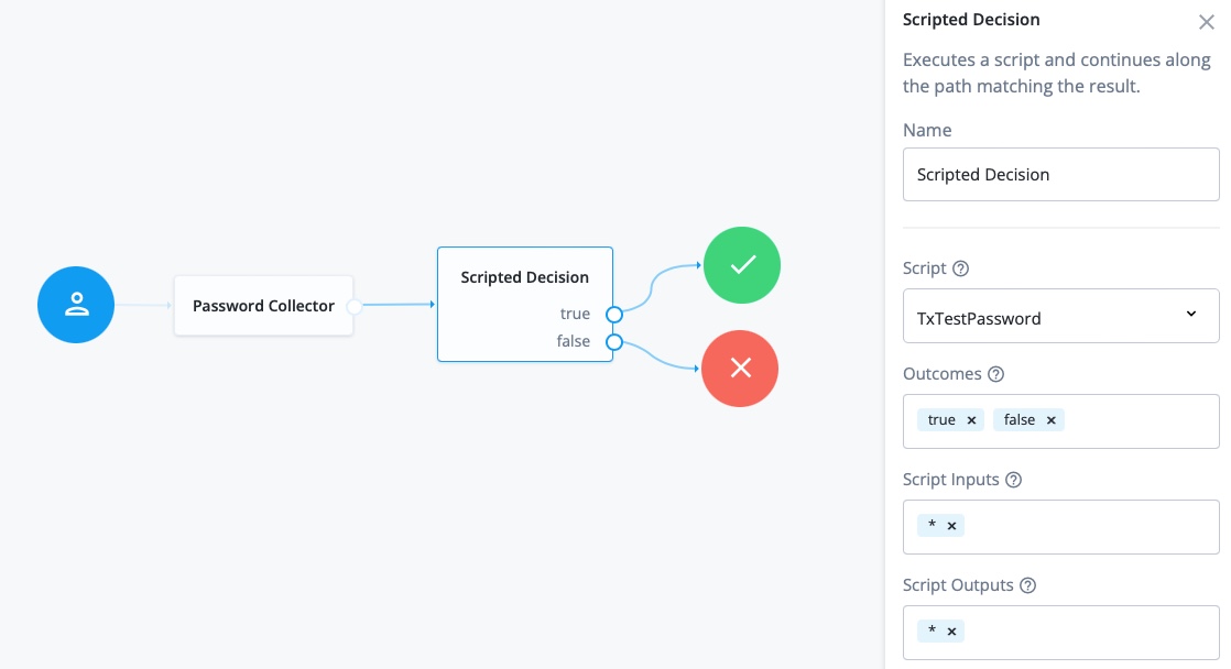 Authentication journey