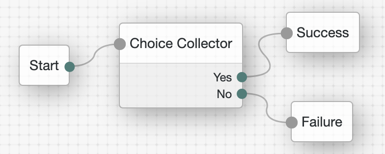 ConfirmTransaction tree