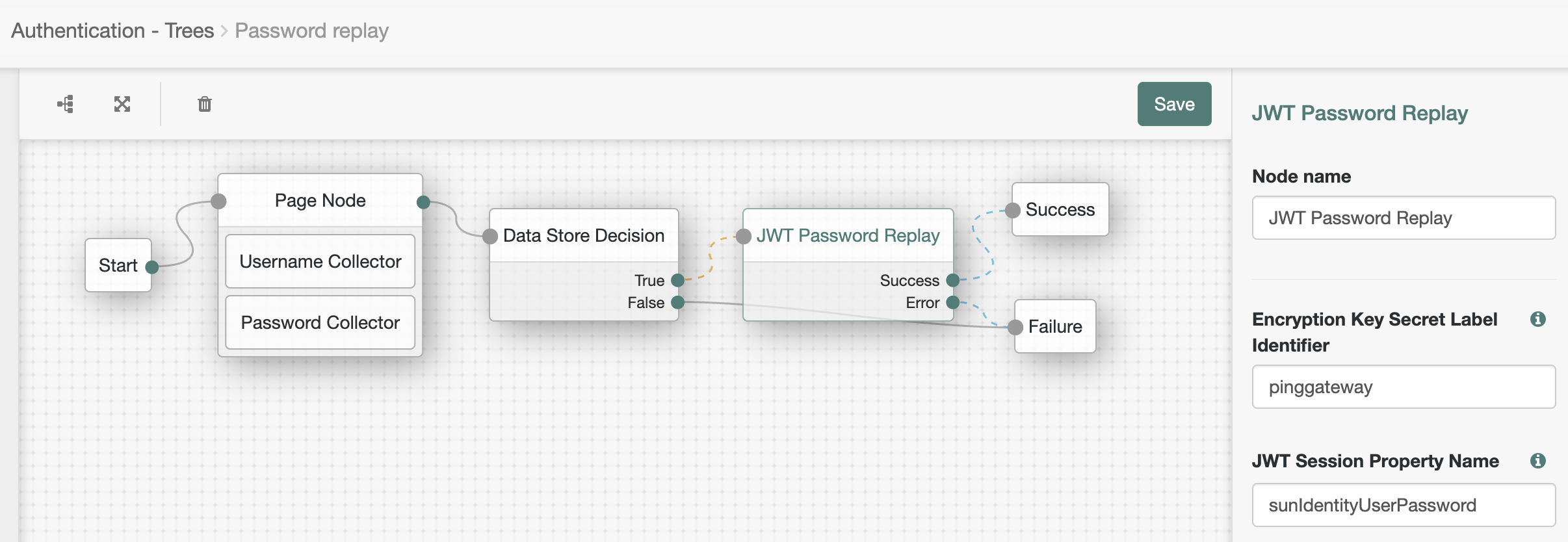 Password replay journey