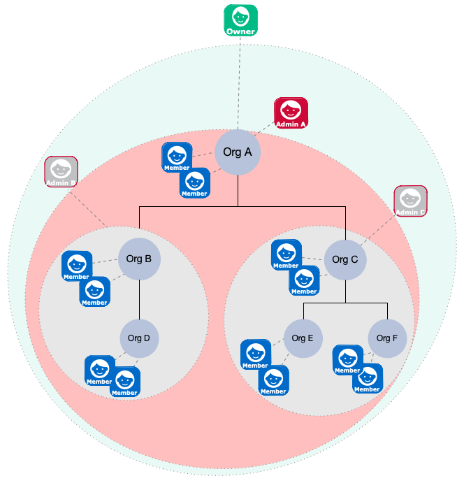 org-model1