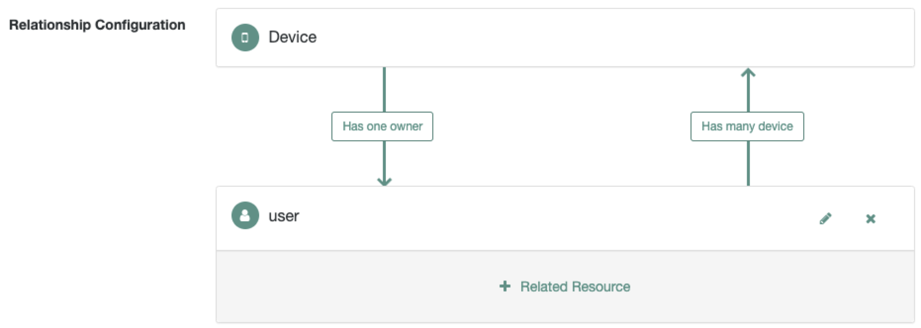 Devices to owner two-way relationship